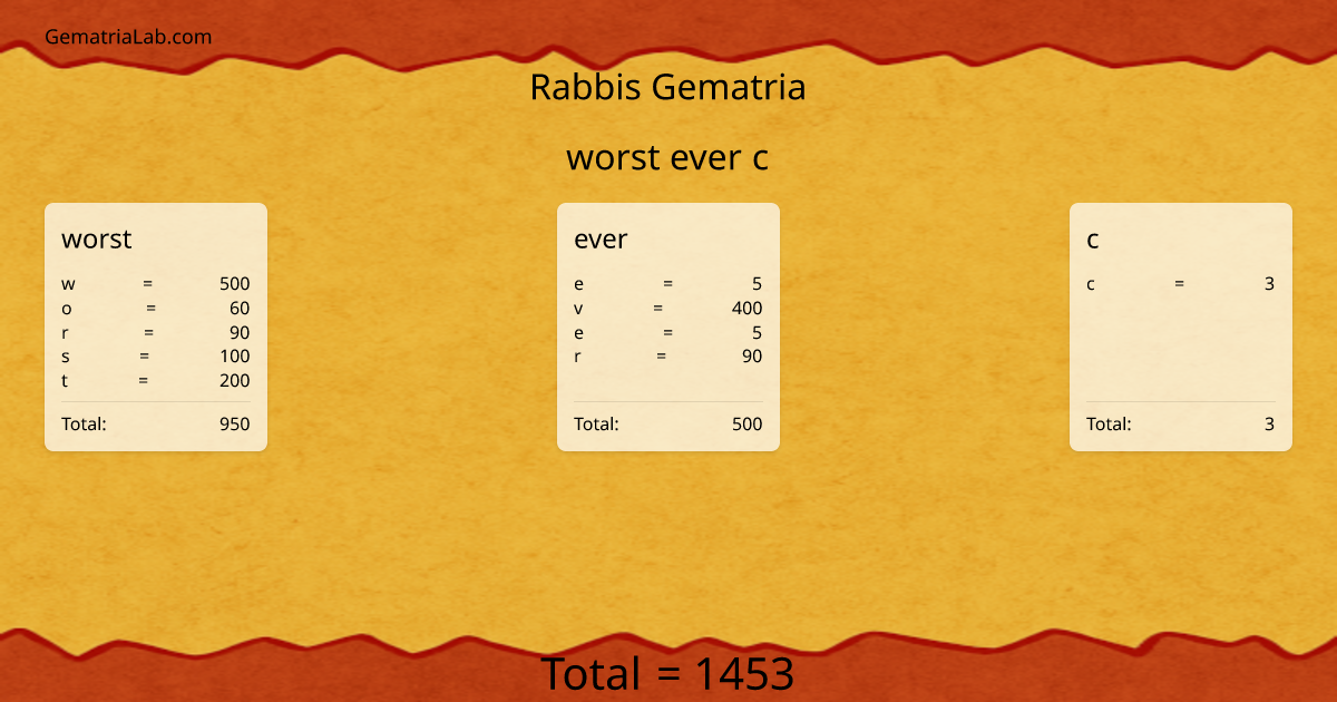 worst ever c in rabbis Gematria